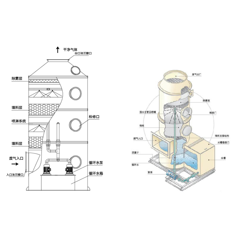 Kimyasal Yıkayıcı