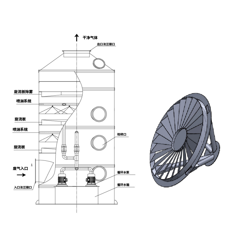 Siklon Plakalı Islak Yıkayıcı